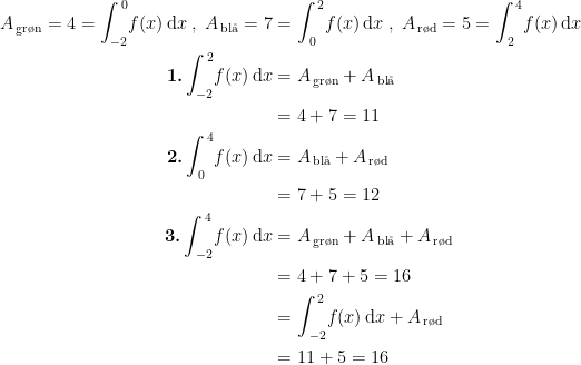 \begin{align*} A_\text{\,gr\o n}= 4 = \int_{-2}^{\,0}\!f(x)\,\mathrm{d}x\;,\; A_\text{\,bl\aa} = 7 &= \int_{\,0}^{\,2}\!f(x)\,\mathrm{d}x\;,\; A_\text{\,r\o d} = 5 = \int_{\,2}^{\,4}\!f(x)\,\mathrm{d}x \\ \textbf{1.} \int_{-2}^{\,2}\!f(x)\,\mathrm{d}x &= A_\text{\,gr\o n}+A_\text{\,bl\aa} \\ &= 4+7=11 \\ \textbf{2.} \int_{\,0}^{\,4}\!f(x)\,\mathrm{d}x &= A_\text{\,bl\aa}+A_\text{\,r\o d} \\ &= 7+5=12 \\ \textbf{3.} \int_{\,-2}^{\,4}\!f(x)\,\mathrm{d}x &= A_\text{\,gr\o n}+A_\text{\,bl\aa}+A_\text{\,r\o d} \\ &= 4+7+5=16 \\ &= \int_{\,-2}^{\,2}\!f(x)\,\mathrm{d}x+A_\text{\,r\o d} \\ &= 11+5=16 \end{align*}