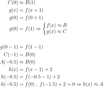 \begin{align*} C(0) &\approx B(1) \\ g(x) &= f(x+1) \\ g(0) &= f(0+1) \\g(0) &=f(1) \Rightarrow \left\{\begin{matrix}f(x)\approx B\\ g(x)\approx C\end{matrix}\right. \\\\ g(0-1) &= f(1-1) \\ C(-1) &=B(0) \\ A(-0.5) &\approx B(0) \\ h(x) &= f(x-1)+2\\ h(-0.5) &= f(-0.5-1)+2 \\ h(-0.5) &=f(0)\;,\;f(-1.5)+2=0\Rightarrow h(x)\approx A \end{align*}