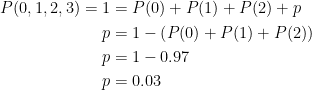 \begin{align*} P(0,1,2,3)=1 &= P(0)+P(1)+P(2)+p \\ p &= 1-\left (P(0)+P(1)+P(2) \right ) \\ p &= 1-0.97 \\ p &= 0.03 \end{align*}
