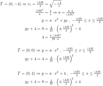 \begin{align*} T=(0,-4)\Rightarrow r_1=\tfrac{\left |AB \right |}{2} &= \sqrt{-\tfrac{-4}{a}} \\ \tfrac{\left |AB \right |^2}{4} &= \tfrac{4}{a} \Rightarrow a=\tfrac{4\,\cdot \,4}{\left |AB \right |^2} \\ y &= a\cdot x^2+y_T \;,\;-\tfrac{\left | AB \right |}{2}\leq x\leq \tfrac{\left | AB \right |}{2} \\ y_T+4=0 &= \tfrac{4}{25}\cdot \Bigl(\pm\,\tfrac{\left | AB \right |}{2}\Bigr)^{\!2}-4 \\ 4 &= \tfrac{4\,\cdot\,\left | AB \right |^2}{25\;\cdot\,4} \\\\ T=(0,0)\Rightarrow y &= a\cdot x^2\;,\;-\tfrac{\left | AB \right |}{2}\leq x\leq \tfrac{\left | AB \right |}{2} \\ y_T+4=4 &= \tfrac{4}{25}\cdot \Bigl(\pm\,\tfrac{\left | AB \right |}{2}\Bigr)^{\!2} \\\\ T=(0,4)\Rightarrow y &= a\cdot x^2+4\;,\;-\tfrac{\left | AB \right |}{2}\leq x\leq \tfrac{\left | AB \right |}{2} \\ y_T+4=8 &= \tfrac{4}{25}\cdot \Bigl(\pm\,\tfrac{\left | AB \right |}{2}\Bigr)^{\!2}+4 \end{align*}