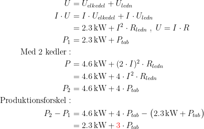\begin{align*} U &= U_{elkedel}+U_{ledn} \\ I\cdot U &= I\cdot U_{elkedel}+ I\cdot U_{ledn} \\ &= 2.3\,\textup{kW}+I^2\cdot R_{ledn}\;,\;U=I\cdot R \\ P_1 &= 2.3\,\textup{kW}+P_{tab} \\ \textup{Med 2 kedler}:\\ P &= 4.6\,\textup{kW}+(2\cdot I)^2\cdot R_{ledn} \\ &= 4.6\,\textup{kW}+4\cdot I^2\cdot R_{ledn} \\ P_2 &= 4.6\,\textup{kW}+4\cdot P_{tab} \\ \textup{Produktionsforskel}:\\P_2-P_1 &= 4.6\,\textup{kW}+4\cdot P_{tab}- \bigl(2.3\,\textup{kW}+P_{tab}\bigr) \\ &= 2.3\,\textup{kW}+{\color{Red} 3}\cdot P_{tab} \end{align*}