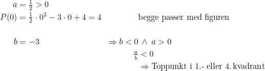 \begin{align*} a &= \tfrac{1}{2}>0 \\ P(0) &= \tfrac{1}{2}\cdot 0^2-3\cdot 0+4=4 && \textup{begge passer med figuren} \\\\ b &= -3 &\Rightarrow b<0&\,\wedge \;a>0 \\ &&\tfrac{a}{b} &<0 \\ &&&\Rightarrow \textup{Toppunkt i 1.- eller 4.\,kvadrant} \end{align*}