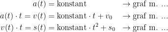 \begin{align*} a(t) &=\textup{konstant} &\rightarrow \textup{graf m. ...} \\ a(t)\cdot t=v(t) &=\textup{konstant}\cdot t+v_0 &\rightarrow \textup{graf m. ...} \\ v(t)\cdot t=s(t) &=\textup{konstant}\cdot t^2+s_0 &\rightarrow \textup{graf m. ...} \end{align*}