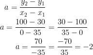 \begin{align*} a=\frac{y_2-y_1}{x_2-x_1}& \\ a=\frac{100-30}{0-35}&= \frac{30-100}{35-0} \\a=\frac{70}{-35} &= \frac{-70}{35}= -2 \end{align*}