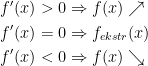 \begin{align*} f'(x)&>0 \Rightarrow f(x)\nearrow \\ f'(x)&=0\Rightarrow f_{ekstr}(x) \\ f'(x)&<0\Rightarrow f(x)\searrow \end{align*}
