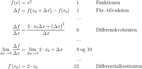 \begin{align*} f(x) &= x^2 &&\;\;1 &&\textup{Funktionen} \\ \Delta f &= f\bigl(x_0+\Delta x\bigr)-f(x_0) &&\;\;{\color{Red} 2} &&\textup{Fkt.-tilv\ae ksten} \\ &&&\;\; ... \\ \frac{\Delta f}{\Delta x} &= \frac{2\cdot x_0\Delta x+\bigl(\Delta x\bigr)^2}{\Delta x} &&\;\;6 &&\textup{Differenskvotienten} \\ &&&\;\; ... \\ \lim_{\Delta x\,\to\,0}\frac{\Delta f}{\Delta x} &= \lim_{\Delta x\,\to\,0}2\cdot x_0+\Delta x &&\;\;9\textup{ og }10 \\ &&&\;\; ... \\ f'(x_0) &= 2\cdot x_0 &&12 &&\textup{Differentialkvotienten} \end{align*}