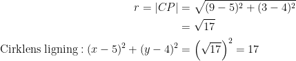 \begin{align*} r=\left | CP \right | &= \sqrt{(9-5)^2+(3-4)^2} \\&=\sqrt{17} \\ \text{Cirklens ligning}:(x-5)^2+(y-4)^2 &= \left (\sqrt{17} \right )^2=17 \end{align*}