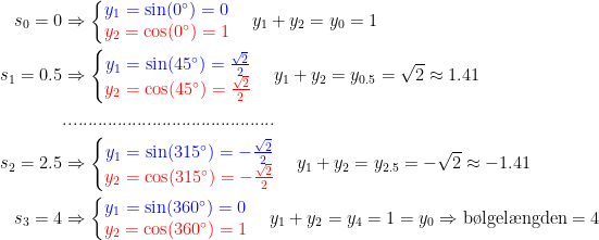 \begin{align*} s_0=0 &\Rightarrow \left\{\begin{matrix}{\color{Blue} y_1=\sin(0^{\circ})=0} \\ {\color{Red} y_2=\cos(0^{\circ})=1}\end{matrix}\right. \quad y_1+y_2=y_0=1 \\ s_1=0.5 &\Rightarrow \left\{\begin{matrix}{\color{Blue} y_1=\sin(45^{\circ})=\frac{\sqrt{2}}{2}} \\ {\color{Red} y_2=\cos(45^{\circ})=\frac{\sqrt{2}}{2}}\end{matrix}\right. \quad y_1+y_2=y_{0.5}=\sqrt{2}\approx 1.41 \\ &...........................................\\ s_2=2.5 &\Rightarrow \left\{\begin{matrix}{\color{Blue} y_1=\sin(315^{\circ})=-\frac{\sqrt{2}}{2}} \\ {\color{Red} y_2=\cos(315^{\circ})=-\frac{\sqrt{2}}{2}}\end{matrix}\right. \quad y_1+y_2=y_{2.5}=-\sqrt{2}\approx -1.41 \\ s_3=4 &\Rightarrow \left\{\begin{matrix}{\color{Blue} y_1=\sin(360^{\circ})=0} \\ {\color{Red} y_2=\cos(360^{\circ})=1}\end{matrix}\right. \quad y_1+y_2=y_{4}=1=y_0\Rightarrow \textup{b\o lgel\ae ngden}=4 \\ \end{align*}