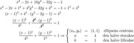 \begin{align*} x^2-2x+16y^2-32y &= -1 \\ x^2-2x+1^2+4^2y^2-32y+4^2 &= -1+1^2+4^2 \\ (x-1)^2+4^2\cdot (y^2-2y-1) &= 4^2 \\ \frac{(x-1)^2}{4^2}+\frac{\cancel{4^2}\!\cdot (y-1)^2}{\cancel{4^2}} &= 1 \\ \frac{(x-1)^2}{4^2}+\frac{(y-1)^2}{1^2} &= 1 \Rightarrow \left\{\begin{matrix} (x_0,y_0) &=& (1,1) &\textup{ellipsens centrum} \\ a&=&4 & \textup{den halve storakse} \\ b&=&1 &\textup{den halve lilleakse}\end{matrix}\right. \end{align*}