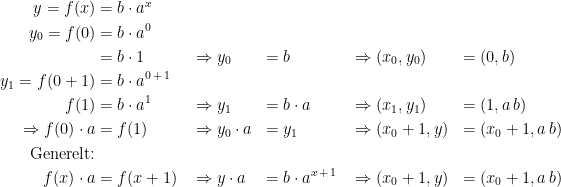 \begin{align*} y=f(x) &= b\cdot a^{x} \\ y_0=f(0) &= b\cdot a^{0} \\ &= b\cdot 1 &&\Rightarrow y_0 &=&\; b &&\Rightarrow (x_0,y_0) &=&\;(0,b) \\ y_1=f(0+1) &= b\cdot a^{0\,+\,1} \\ f(1) &= b\cdot a^{1} &&\Rightarrow y_1 &=&\; b\cdot a &&\Rightarrow (x_1,y_1) &=&\; (1,a\,b) \\ \Rightarrow f(0)\cdot a &= f(1) &&\Rightarrow y_0\cdot a &=&\; y_1 &&\Rightarrow (x_0+1,y) &=&\; (x_0+1,a\,b) \\ \textup{Generelt:}\\ f(x)\cdot a &= f(x+1) &&\Rightarrow y \cdot a &=&\; b\cdot a^{x\,+\,1} &&\Rightarrow (x_0+1,y) &=&\; (x_0+1,a\,b) \end{align*}