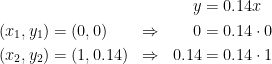 \begin{align*}&&&&y &= 0.14x \\ (x_1,y_1)&=(0,0) &\Rightarrow && 0 &= 0.14\cdot 0 \\ (x_2,y_2)&=(1,0.14) &\Rightarrow && 0.14 &= 0.14\cdot 1\end{align*}