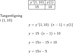 \small \begin{array}{llllll}&& \begin{array}{|c|c|}\hline y{\, }'(1,10)&y(1)\\ \hline 15&10\\ \hline \end{array}\\\\ \textup{Tangentligning}\\ \textup{i }(1,10)\textup{:}\\&& y=y{\, }'(1,10)\cdot (x-1)+y(1)\\\\&& y=15\cdot (x-1)+10\\\\&& y=15x-15+10\\\\&& y=15x-5 \end{array}