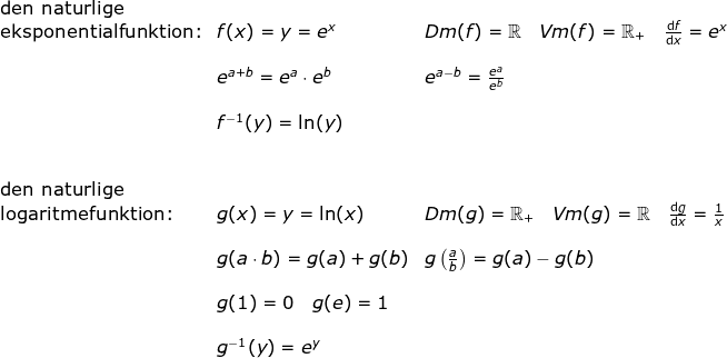 \begin{array}{llllll} \textup{den naturlige}\\ \textup{eksponentialfunktion:} & f(x)=y=e^x&Dm(f)=\mathbb{R}\quad Vm(f)=\mathbb{R}_+\quad \frac{\mathrm{d} f}{\mathrm{d} x}=e^x\\\\& e^{a+b}=e^a\cdot e^b&\quad \! \! \! \! \! \! e^{a-b}=\frac{e^a}{e^b}\\\\& f^{-1}(y)=\ln(y)\\\\\\ \textup{den naturlige}\\ \textup{logaritmefunktion:}&g (x)=y=\ln(x)&Dm(g)=\mathbb{R}_+\quad Vm(g)=\mathbb{R}\quad \frac{\mathrm{d} g}{\mathrm{d} x}=\frac{1}{x}\\\\& g(a\cdot b)=g(a)+g(b)&g\left ( \frac{a}{b} \right )=g(a)-g(b)\\\\& g(1)=0\quad g(e)=1\\\\& g^{-1}(y)=e^y \end{array}