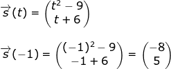\begin{array}{lllllll} \overrightarrow{s}(t)=\begin{pmatrix} t^2-9\\t+6 \end{pmatrix}\\\\ \overrightarrow{s}(-1)=\begin{pmatrix} (-1)^2-9\\-1+6 \end{pmatrix}=\begin{pmatrix} -8\\ 5 \end{pmatrix} \end{array}