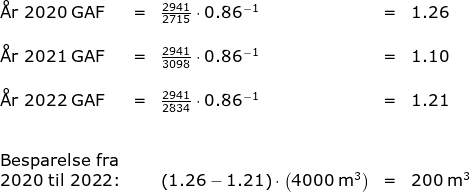 \begin{array}{lllllll}& \textup{\AA r 2020}\; \textup{GAF}&=&\frac{2941}{2715}\cdot 0.86^{-1}&=&1.26\\\\& \textup{\AA r 2021}\; \textup{GAF}&=&\frac{2941}{3098}\cdot 0.86^{-1}&=&1.10\\\\& \textup{\AA r 2022}\; \textup{GAF}&=&\frac{2941}{2834}\cdot 0.86^{-1}&=&1.21\\\\\\& \textup{Besparelse fra}\\& \textup{2020 til 2022:}&&\left ( 1.26-1.21 \right )\cdot \left ( 4000\;\mathrm{m^3} \right )&=&200\;\mathrm{m^3} \end{}