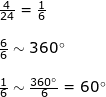 \small \begin{array}{lllll} \frac{4}{24}=\tfrac{1}{6}\\\\ \frac{6}{6}\sim360\degree\\\\ \frac{1}{6}\sim\frac{360\degree}{6}=60\degree \end{array}