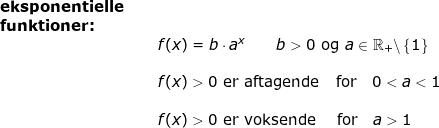 \small \begin{array}{lllll} \textbf{eksponentielle }\\ \textbf{funktioner:} \\&& f(x)=b\cdot a^x\qquad b>0\textup{ og }a\in \mathbb{R}_+\backslash \left \{ 1 \right \}\\\\&& f(x)>0\textup{ er aftagende }\quad \! \! \textup{for}\quad 0<a<1\\\\&& f(x)>0\textup{ er voksende }\quad \textup{for}\quad a>1 \end{array}