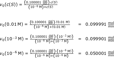 \small \begin{array}{lllll} v_0(c(S))=\frac{\left (0.100001\;\mathrm{\frac{mol}{min}} \right )\cdot c\left(S\right)}{\left (10^{-6}\;\mathrm{M} \right )+c\left(S\right)}\\\\\\ v_0(0.01\;\mathrm{M})=\frac{\left (0.100001\;\mathrm{\frac{mol}{min}} \right )\cdot \left (0.01\;\mathrm{M} \right )}{\left (10^{-6}\;\mathrm{M} \right )+\left(0.01\;\mathrm{M}\right)}&=&0.099991\;\mathrm{\frac{mol}{min}}\\\\ v_0(10^{-3}\;\mathrm{M})=\frac{\left (0.100001\;\mathrm{\frac{mol}{min}} \right )\cdot\left ( 10^{-3}\;\mathrm{M}) \right )}{\left (10^{-6}\;\mathrm{M} \right )+\left (10^{-3}\;\mathrm{M} \right )}&=&0.099901\;\mathrm{\frac{mol}{min}}\\\\ v_0(10^{-6}\;\mathrm{M})=\frac{\left (0.100001\;\mathrm{\frac{mol}{min}} \right )\cdot\left ( 10^{-6}\;\mathrm{M}) \right )}{\left (10^{-6}\;\mathrm{M} \right )+\left (10^{-6}\;\mathrm{M} \right )}&=&0.050001\;\mathrm{\frac{mol}{min}} \end{array}