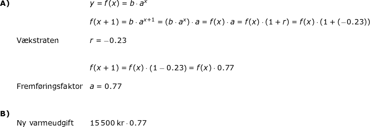 \small \begin{array}{lllll}\textbf{A)}&& y=f(x)=b\cdot a^x\\\\&& f(x+1)=b\cdot a^{x+1}=\left (b\cdot a^x \right )\cdot a=f(x)\cdot a=f(x)\cdot (1+r)=f(x)\cdot (1+(-0.23))\\\\&\textup{V\ae kstraten}&r=-0.23\\\\\\&& f(x+1)=f(x)\cdot \left ( 1-0.23 \right )=f(x)\cdot 0.77\\\\&\textup{Fremf\o ringsfaktor}&a=0.77\\\\\\\textbf{B)}\\& \textup{Ny varmeudgift}&15\,500\;\mathrm{kr}\cdot 0.77 \end{array}