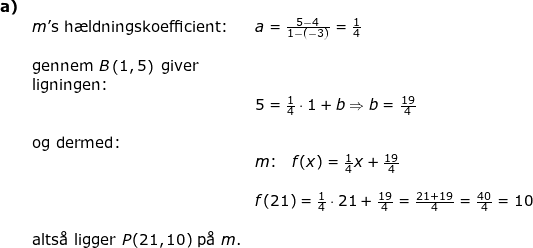 \small \begin{array}{llllll} \textbf{a)} \\&m\textup{'s h\ae ldningskoefficient:}&a=\frac{5-4}{1-(-3)}=\frac{1}{4}\\\\& \textup{gennem }B\left ( 1,5 \right )\textup{ giver}\\& \textup{ligningen:}\\&&5=\frac{1}{4}\cdot 1+b\Rightarrow b=\frac{19}{4}\\\\& \textup{og dermed:}\\&&m\textup{:}\quad f(x)=\frac{1}{4}x+\frac{19}{4}\\\\&& f(21)=\frac{1}{4}\cdot 21+\frac{19}{4}=\frac{21+19}{4}=\frac{40}{4}=10\\\\& \textup{alts\aa \ ligger }P(21,10)\textup{ p\aa \ }m. \end{array}