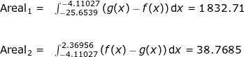 \small \begin{array}{llllll} \textup{Areal}_1=&\int_{-25.6539}^{-4.11027}\left ( g(x)-f(x) \right )\mathrm{d}x=1\,832.71\\\\\\ \textup{Areal}_2=&\int_{-4.11027}^{2.36956}\left ( f(x) -g(x)\right )\mathrm{d}x=38.7685 \end{array}