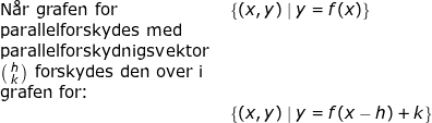 \small \begin{array}{llllll} \textup{N\aa r grafen for}&\left \{ (x,y)\mid y=f(x) \right \}\\ \textup{parallelforskydes med}\\ \textup{parallelforskydnigsvektor }\\ \bigl(\begin{smallmatrix} h\\k \end{smallmatrix}\bigr)\textup{ forskydes den over i}\\\textup{grafen for:}\\& \left \{ (x,y)\mid y=f(x-h)+k \right \} \end{array}