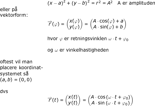 \small \begin{array}{llllll}&& \left ( x-a \right )^2+\left ( y-b \right )^2=r^2=A^2\quad \textup{A er amplituden}\\& \textup{eller p\aa}\\& \textup{vektorform:}\\&& \overrightarrow{r}(\varphi)=\begin{pmatrix} x(\varphi)\\ y(\varphi) \end{pmatrix}=\begin{pmatrix} A\cdot \cos(\varphi)+a\\ A\cdot \sin(\varphi)+b \end{pmatrix}\\\\&& \textup{hvor }\varphi\textup{ er retningsvinklen }\omega\cdot t+\varphi_0\\\\&& \textup{og }\omega \textup{ er vinkelhastigheden}\\\\& \textup{oftest vil man}\\& \textup{placere koordinat-}\\& \textup{systemet s\aa \ }\\& (a,b) =(0,0)\\\\& \textup{dvs}\\&& \overrightarrow{r}(t)=\begin{pmatrix} x(t)\\y(t) \end{pmatrix}=\begin{pmatrix} A\cdot \cos\left ( \omega\cdot t+\varphi_0 \right )\\ A\cdot \sin\left ( \omega\cdot t+\varphi_0 \right ) \end{pmatrix}\\&\\\\& \end{array}