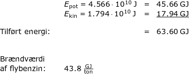 \small \begin{array}{lllllll} && E_{\textup{pot}}=4.566\cdot 10^{10}\;\mathrm{J}&=&45.66\;\mathrm{GJ}\\&& E_{\textup{kin}}=1.794\cdot 10^{10}\;\mathrm{J}&=&\underline{17.94\;\mathrm{GJ}}\\\\ \textup{Tilf\o rt energi:}&&&=&63.60\;\mathrm{GJ}\\\\\\ \textup{Br\ae ndv\ae rdi}\\ \textup{af flybenzin:}&&43.8\;\mathrm{\frac{GJ}{ton}} \end{array}