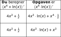 \small \begin{array}{lllllll} \begin{array}{|c|c|}\hline \textup{\textbf{Du} beregner}&\textup{\textbf{Opgaven} er}\\ \left (x^4+\ln(x) \right ){}'&\left ( x^4{\color{Red} \cdot} \ln(x) \right ){}'\\\hline&\\ 4x^3+\frac{1}{x}&4x^3\cdot \ln(x)+x^4\cdot \frac{1}{x}\\&\\\hline&\\ 4x^3+\frac{1}{x}&4x^3\cdot \ln(x)+x^3\\&\\\hline \end{array} \end{array}