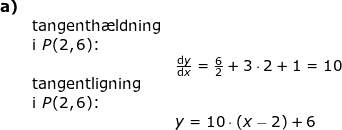 \small \begin{array}{lllllll} \textbf{a)}\\&\textup{tangenth\ae ldning}\\& \textup{i } P(2,6)\textup{:} \\&& \frac{\mathrm{d} y}{\mathrm{d} x}=\frac{6}{2}+3\cdot 2+1=10\\&\textup{tangentligning}\\&\textup{i }P(2,6)\textup{:} \\&& y=10\cdot (x-2)+6 \end{array}