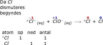 \small \begin{array}{lllllll} \textup{Da }Cl\\\textup{dismuteres}\\ \textup{begyndes}\\ \begin{array}{lllllll}&&&& \large&& ^{*}\overset{\mathbf{{\color{Red} -1}}}{Cl}{^{-}}\,_{\textit{(aq)}}\;+\;\overset{\mathbf{{\color{Blue} +1}}}{Cl}O{^{-}}\,_{\textit{(aq)}}\;\longrightarrow \;^{*}\overset{\mathbf{{\color{Red} 0}}}{Cl}\;+\;\overset{\mathbf{{\color{Blue} 0}}}{Cl} \end{array}\\\\ \begin{array}{lccc} \textup{atom}&\textup{op}&\textup{ned}&\textup{antal}\\ ^{*}Cl&1&&1\\ \; \, Cl&&1&1 \end{array}\\\\ \end{array}