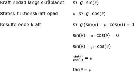 \small \begin{array}{lllllll} \textup{Kraft nedad langs skr\aa planet}&&m\cdot g\cdot \sin(\theta)\\\\ \textup{Statisk friktionskraft opad}&&\mu\cdot m\cdot g\cdot \cos(\theta)\\\\ \textup{Resulterende kraft}&&m\cdot g\left (\sin(\theta)-\mu\cdot \cos(\theta) \right )=0\\\\ &&\sin(\theta)-\mu\cdot \cos(\theta)=0\\\\&& \sin(\theta)=\mu\cdot \cos(\theta)\\\\&& \frac{\sin(\theta)}{ \cos(\theta)}=\mu\\\\&& \tan{\theta}=\mu \end{array}