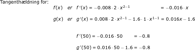 \small \begin{array}{lllllll} \textup{Tangenth\ae ldning for:}\\&f(x)&er&f{\, }'(x)=-0.008\cdot 2\cdot x^{2-1}\qquad \qquad \qquad \; \, =-0.016\cdot x\\\\& g(x)&er&g{\, }'(x)=0.008\cdot 2\cdot x^{2-1}-1.6\cdot 1\cdot x^{1-1}=0.016x-1.6\\\\\\ &&&f{\, }'(50) =-0.016\cdot 50\qquad \, =-0.8\\\\&&& g{\, }'(50)=0.016\cdot 50-1.6=-0.8 \end{array}