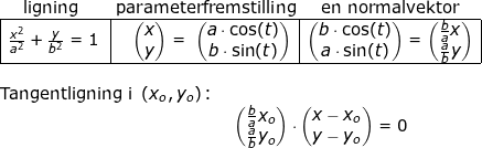 \small \begin{array}{lllllll}\; \; \; \; \; \textup{ligning}\; \; \; \; \; \; \; \; \textup{parameterfremstilling}\; \; \; \; \; \textup{en normalvektor}\\ \begin{array}{|c|c|c|}\hline \frac{x^2}{a^2}+\frac{y}{b^2}=1\; &\; \; \; \begin{pmatrix} x\\y \end{pmatrix}=\; \begin{pmatrix} a\cdot \cos(t)\\ b\cdot \sin(t) \end{pmatrix}&\begin{pmatrix} b\cdot \cos(t)\\ a\cdot \sin(t) \end{pmatrix}=\begin{pmatrix} \frac{b}{a}x\\ \frac{a}{b}y \end{pmatrix}\\\hline \end{array}\\\\\textup{Tangentligning i }\left ( x_o,y_o \right )\textup{:}\\\qquad \qquad \qquad \qquad \qquad \qquad \qquad \begin{pmatrix} \frac{b}{a}x_o\\\frac{a}{b} y_o \end{pmatrix}\cdot \begin{pmatrix} x-x_o\\y-y_o \end{pmatrix}=0 \end{array}