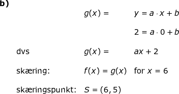 \small \begin{array}{lllllll}\textbf{b)}\\&& g(x)=&y=a\cdot x+b\\\\&&& 2=a\cdot 0+b\\\\&\textup{dvs}&g(x)=&ax+2\\\\&\textup{sk\ae ring:}&f(x)=g(x)&\textup{for }x=6\\\\&\textup{sk\ae ringspunkt:}&S=(6,5) \end{array}
