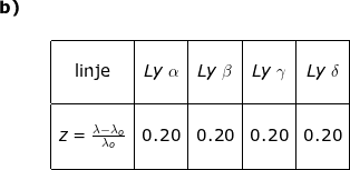 \small \begin{array}{lllllll}\textbf{b)}\\\\&& \begin{array}{|c|c|c|c|c|}\hline &&&&\\ \textup{linje}&Ly\;\alpha &Ly\;\beta &Ly\;\gamma &Ly\;\delta \\&&&&\\\hline&&&&\\ z=\frac{\lambda-\lambda_o}{\lambda_o}&0.20&0.20&0.20&0.20\\&&&&\\\hline \end{array} \end{array}