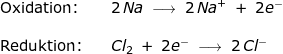 \small \begin{array}{lllllll}\textup{Oxidation:}&&2\,Na\;\longrightarrow \;2\,Na^+\;+\;2e^-\\\\ \textup{Reduktion:}&&Cl_2\;+\;2e^-\;\longrightarrow \;2\,Cl^- \end{}