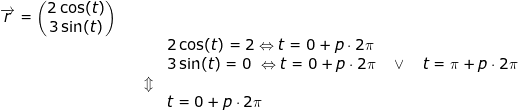 \small \small \begin{array}{lllll} \\ \overrightarrow{r}=\begin{pmatrix} 2\cos(t)\\3\sin(t) \end{pmatrix}\\&&& 2\cos(t)=2\Leftrightarrow t=0+p\cdot 2\pi\\&&&3\sin(t)=0\, \, \Leftrightarrow t=0+p\cdot 2\pi \quad \vee \quad t=\pi+p\cdot 2\pi\\&& \Updownarrow\\&&& t=0+p\cdot 2\pi \end{array}