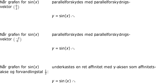 \small \small \begin{array}{lllll} \textup{N\aa r grafen for }\sin(x)&\textup{parallelforskydes med parallelforskydnigs-}\\ \textup{vektor } \bigl(\begin{smallmatrix} 0\\2 \end{smallmatrix}\bigr) \\\\& y=\sin(x)\curvearrowright\\\\\\\\ \textup{N\aa r grafen for }\sin(x)&\textup{parallelforskydes med parallelforskydnigs-}\\ \textup{vektor } \bigl(\begin{smallmatrix} -2\\0 \end{smallmatrix}\bigr) \\\\& y=\sin(x)\curvearrowright\\\\\\\\ \textup{N\aa r grafen for }\sin(x)&\textup{underkastes en ret affinitet med y-aksen som affinitets-}\\ \textup{akse og forvandlingstal }\frac{1}{2}\textup{:}\\ \\& y=\sin\left ( x \right )\curvearrowright \end{array}