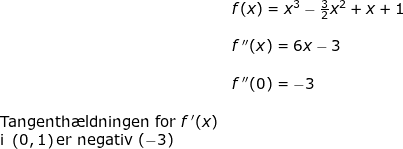 \small \small \begin{array}{llllll} \\& f(x)=x^3-\frac{3}{2}x^2+x+1\\\\& f{\, }''(x)=6x-3\\\\& f{\, }''(0)=-3 \\\\ \textup{Tangenth\ae ldningen for }f{\, }'(x)\\ \textup{i } \left (0,1 \right ) \textup{er negativ } (-3) \end{array}