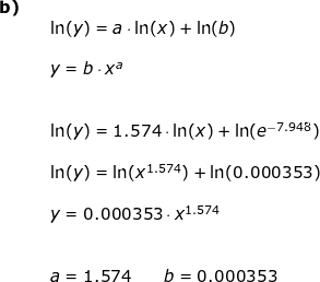 \small \small \begin{array}{llllll} \textbf{b)}\\&& \ln(y)=a\cdot \ln(x)+\ln(b)\\\\&& y=b\cdot x^a\\\\\\&& \ln(y)=1.574\cdot \ln(x)+\ln(e^{-7.948})\\\\&& \ln(y)= \ln(x^{1.574})+\ln(0.000353)\\\\&& y=0.000353\cdot x^{1.574} \\\\\\&& a=1.574\qquad b=0.000353 \end{array}
