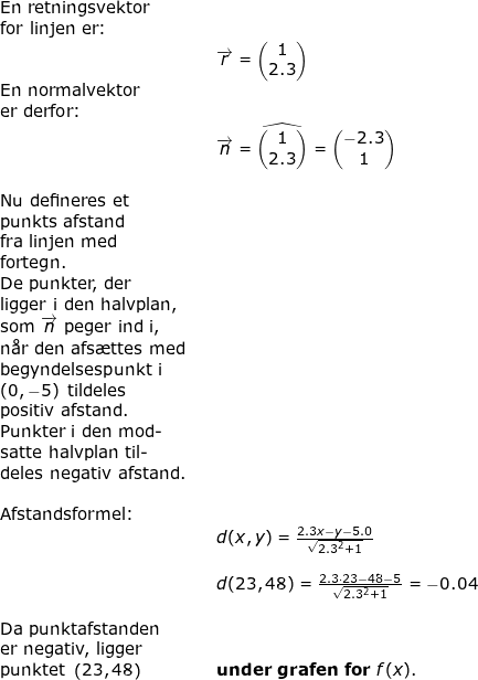 \small \small \begin{array}{llllll} \textup{En retningsvektor}\\ \textup{for linjen er:}\\&& \overrightarrow{r}=\begin{pmatrix} 1\\2.3 \end{pmatrix}\\ \textup{En normalvektor}\\ \textup{er derfor:}\\&&\overrightarrow{n}=\widehat{\begin{pmatrix} 1\\2.3 \end{pmatrix}}=\begin{pmatrix} -2.3\\1 \end{pmatrix}\\\\ \textup{Nu defineres et}\\\textup{punkts afstand}\\ \textup{fra linjen med}\\ \textup{fortegn.}\\ \textup{De punkter, der}\\ \textup{ligger i den halvplan,}\\ \textup{som }\overrightarrow{n}\textup{ peger ind i,}\\ \textup{n\aa r den afs\ae ttes med}\\ \textup{begyndelsespunkt i}\\ \left ( 0,-5 \right )\textup{ tildeles} \\ \textup{positiv afstand.}\\ \textup{Punkter i den mod-}\\ \textup{satte halvplan til-}\\ \textup{deles negativ afstand.}\\\\\textup{Afstandsformel:}\\&&d(x,y)=\frac{2.3x-y-5.0}{\sqrt{2.3^2+1}}\\\\&&d(23,48)=\frac{2.3\cdot 23-48-5}{\sqrt{2.3^2+1}}=-0.04\\\\ \textup{Da punktafstanden}\\ \textup{er negativ, ligger}\\ \textup{punktet }\left ( 23,48 \right )&&\textbf{under grafen for }f(x). \end{array}
