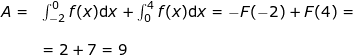\small \small \begin{array}{llllll} A =&\int_{-2}^{0}f(x)\mathrm{d}x+\int_{0}^{4}f(x)\mathrm{d}x =-F(-2) +F(4)=\\\\&=2+7=9 \end{}