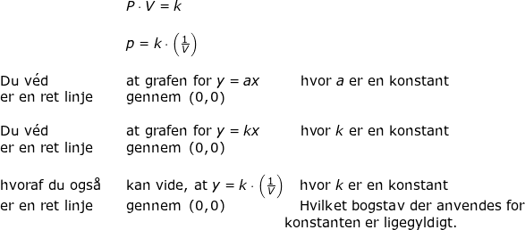 \small \small \begin{array}{llllll}&& P\cdot V=k\\\\ &&p=k\cdot \left (\frac{1}{V} \right ) \\\\ \textup{Du v}\mathrm{\acute{e}}\textup{d}&&\textup{at grafen for }y=ax\qquad \quad\textup{hvor }a\textup{ er en konstant}\\ \textup{er en ret linje}&&\textup{gennem }\left (0,0 \right )\\\\ \textup{Du v}\mathrm{\acute{e}}\textup{d}&&\textup{at grafen for }y=kx\qquad \quad\textup{hvor }k\textup{ er en konstant}\\ \textup{er en ret linje}&&\textup{gennem }\left (0,0 \right )\\\\ \textup{hvoraf du ogs\aa}&&\textup{kan vide, at }y=k\cdot \left ( \frac{1}{V} \right ) \quad\textup{hvor }k\textup{ er en konstant} \\ \textup{er en ret linje}&&\textup{gennem }\left (0,0 \right )\qquad \qquad \quad \, \, \textup{Hvilket bogstav der anvendes for}\\&&\qquad \qquad \qquad \qquad \qquad \qquad \! \! \textup{konstanten er ligegyldigt.} \end{array}