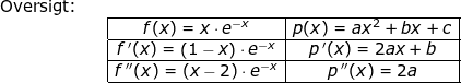 \small \small \begin{array}{llllll}\textup{Oversigt:}\\&& \begin{array}{|c|c|}\hline f(x)=x\cdot e^{-x}&p(x)=ax^2+bx+c\\ \hline f{\, }'(x)=\left ( 1-x \right )\cdot e^{-x}&p{\, }'(x)=2ax+b\\ \hline f{\, }''(x)=(x-2)\cdot e^{-x}&p{\, }''(x)=2a\\ \hline \end{array} \end{array}