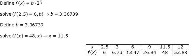\small \small \begin{array}{lllllll} \textup{Define }f(x)=b\cdot 2^{\frac{x}{3}}\\\\ \textup{solve}\left (f(2.5)=6,b \right )\Rightarrow b=3.36739\\\\ \textup{Define }b=3.36739\\\\ \textup{solve}\left ( f(x)=48,x \right )\Rightarrow x=11.5\\\\&& \begin{array}{|c|c|c|c|c|c|c|c|} \hline x&2.5&3&6&9&11.5&12\\ \hline f(x)&6&6.73&13.47&26.94&48&53.88\\ \hline \end{array} \end{array}