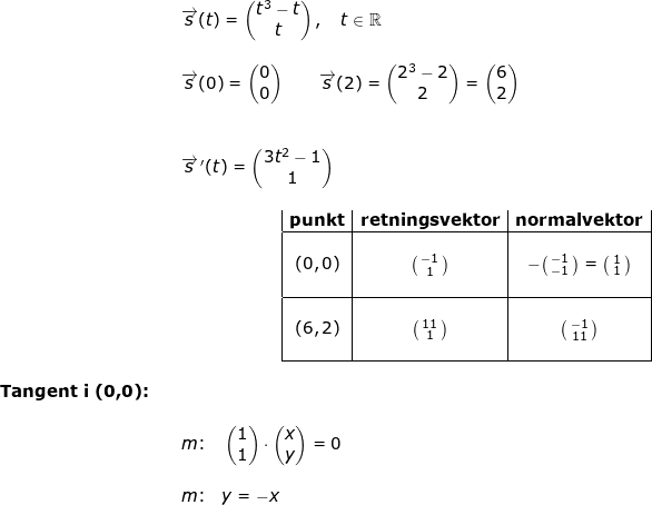 \small \small \begin{array}{lllllll}&& \overrightarrow{s}(t)=\begin{pmatrix} t^3-t\\t \end{pmatrix},\quad t\in\mathbb{R}\\\\&&\overrightarrow{s}(0)=\begin{pmatrix} 0\\0 \end{pmatrix}\qquad \overrightarrow{s}(2)=\begin{pmatrix} 2^3-2\\2 \end{pmatrix}=\begin{pmatrix} 6\\2 \end{pmatrix}\\\\\\&& \overrightarrow{s}{\, }'(t)=\begin{pmatrix} 3t^2-1\\1 \end{pmatrix}\\\\&&\qquad\qquad\qquad \begin{array}{|c|c|c|}\textbf{punkt}&\textbf{retningsvektor}&\textbf{normalvektor}\\ \hline&&\\ (0,0)&\bigl(\begin{smallmatrix} -1\\1 \end{smallmatrix}\bigr)&-\bigl(\begin{smallmatrix} -1\\-1 \end{smallmatrix}\bigr)=\bigl(\begin{smallmatrix} 1\\1 \end{smallmatrix}\bigr)\\ &&\\ \hline&&\\ (6,2)&\bigl(\begin{smallmatrix} 11\\1 \end{smallmatrix}\bigr)&\bigl(\begin{smallmatrix} -1\\11 \end{smallmatrix}\bigr)\\&&\\ \hline \end{array}\\\\ \textbf{Tangent i (0,0):}\\\\&& m\textup{:}\quad \begin{pmatrix} 1\\1 \end{pmatrix}\cdot \begin{pmatrix} x\\y \end{pmatrix}=0\\\\&& m\textup{:}\quad y=-x\\\\\\ \end{array}