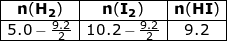 \small \small \small \begin{array}{|c|c|c|}\hline \mathrm{\mathbf{n(H_2)}}&\mathrm{\mathbf{n(I_2)}}&\mathrm{\mathbf{n(HI)}}\\ \hline 5.0-\frac{9.2}{2}&10.2-\frac{9.2}{2}&9.2\\ \hline \end{array}