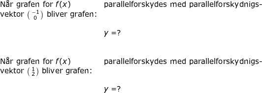 \small \small \small \begin{array}{lllll} \textup{N\aa r grafen for }f(x)&\textup{parallelforskydes med parallelforskydnigs-}\\ \textup{vektor } \bigl(\begin{smallmatrix} -1\\0 \end{smallmatrix}\bigr) \textup{ bliver grafen:}\\\\& y=?\\\\\\ \textup{N\aa r grafen for }f(x)&\textup{parallelforskydes med parallelforskydnigs-}\\ \textup{vektor } \bigl(\begin{smallmatrix} 1\\2 \end{smallmatrix}\bigr) \textup{ bliver grafen:}\\\\& y=? \end{array}