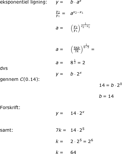 \small \small \small \begin{array}{lllll} \textup{eksponentiel ligning:}&&y=&b\cdot a^x\\\\&& \frac{y_2}{y_1}=&a^{x_2-x_1}\\\\&& a=&\left (\frac{y_2}{y_1} \right ) ^{\frac{1}{x_2-x_1}} \\\\\\&& a=&\left (\frac{56k}{7k} \right )^{\frac{1}{8-5}}=\\\\&&a=&8^{\frac{1}{3}}=2\\ \textup{dvs}\\&&y=&b\cdot 2^x\\ \textup{gennem }C(0.14)\textup{:}\\&&&&14=b\cdot 2^0\\\\&&&&b=14\\\\ \textup{Forskrift:}\\&&y=&14\cdot 2^x\\\\\\\textup{samt:}&& 7k=&14\cdot 2^5\\\\&&k=&2\cdot 2^5=2^6\\\\&& k=&64 \end{array}